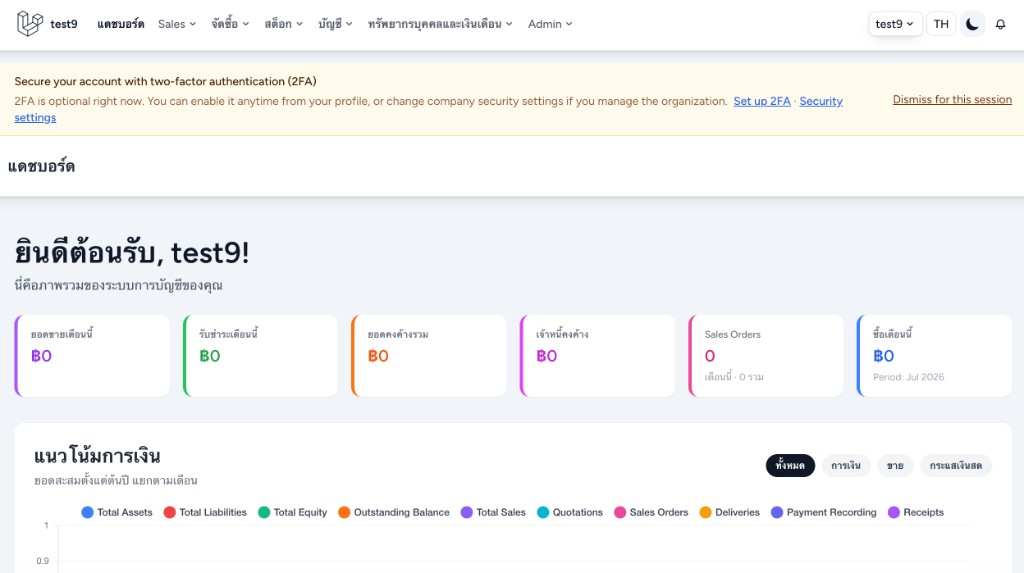ตัวอย่างแดชบอร์ด CEOsofts ERP